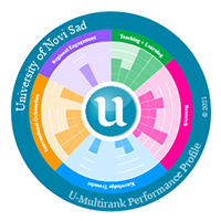 u multirank